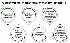 Image result for International Monetary System