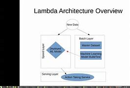 Image result for Lambda Architecture Pic