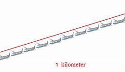 Image result for Example Pictres of Kilometers