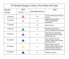 Image result for IV Catheter Size Chart