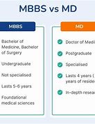 Image result for MBBS vs MD