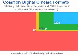 Image result for Digital Cinema