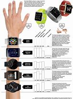 Image result for Apple Smartwatch Comparison Chart NZ