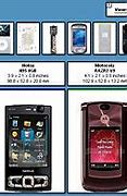 Image result for Phone Size in Paper