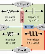 Image result for Memristor