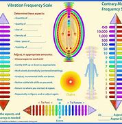 Image result for Feeling Sound Vibrations