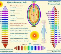 Image result for Energy Frequency and Vibration Chart
