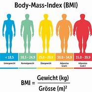 Image result for BMI 23 Women