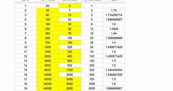 Image result for Pathfinder XP Chart