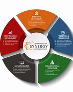 Image result for Synergestic Effects Cartoon