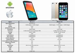 Image result for Nexus 4 vs iPhone 5