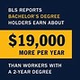 Image result for Types of Degrees in College Years