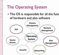 Image result for Types of Operating System Images G K