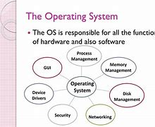 Image result for Mother as Operating System