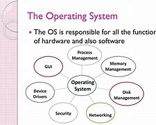 Image result for 5 Types of Operating System
