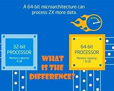 Image result for 32-Bit Operating System X64 Processor