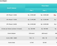 Image result for Di Jakarta Harga iPhone 5