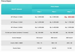 Image result for Di Jakarta Harga iPhone 5