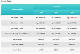 Image result for harga iphone 5s 2020