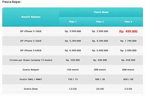 Image result for Harga iPhone 5