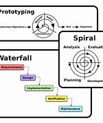 Image result for Prototype System