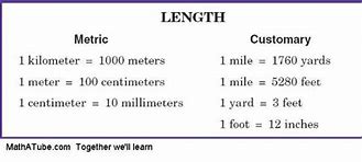 Image result for American Length Metric System