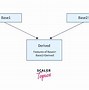 Image result for Real Life Example of Multiple Inheritance in C#