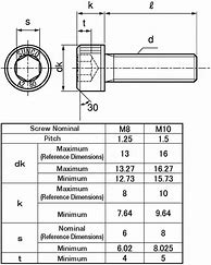 Image result for M8 Screw