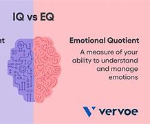Image result for IQ vs EQ