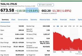 Image result for T Stock Quote