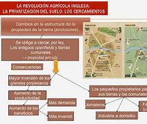 Image result for cercamiento