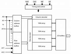 Image result for Read-Only Memory Block Diagram