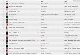 Image result for iTunes Movie Chart