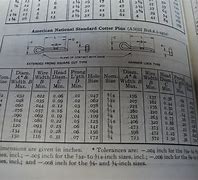 Image result for Cotter Pin Chart