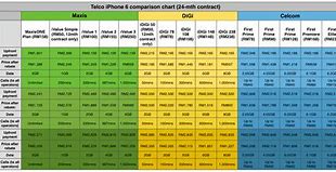 Image result for iPhone 6 Cost