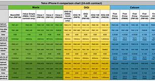 Image result for How Much Does an iPhone 6 Cost