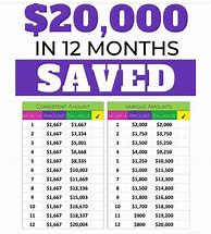 Image result for 28 Week SavingsChallenge