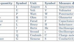 Image result for Us Units of Measurement Chart