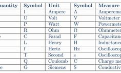 Image result for Electrical Units and Symbols