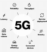 Image result for The Neutral Different 5G Phones