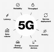 Image result for 3.5G