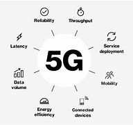 Image result for 5G Chain Images