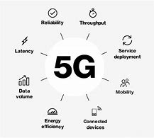 Image result for iPhone 5G