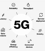 Image result for What Is 5G
