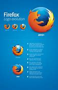 Image result for Mozilla Suite