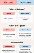 Image result for Goal Outcomes Output