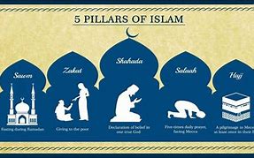 Image result for Five Pillars of Islam