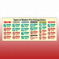 Image result for Fire Extinguishers