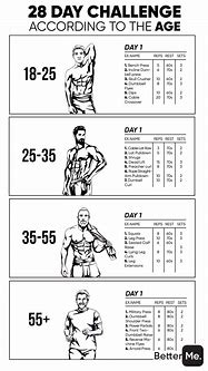 Image result for 28 Day Muscle Gain Challenge by Age