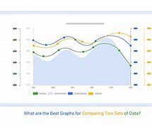 Image result for Comparative Line Graph